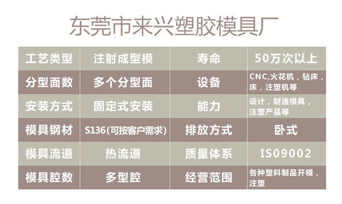 定制注塑模 廣州東莞塑料模具開(kāi)模 訂作日用品塑膠模具注塑加工廠