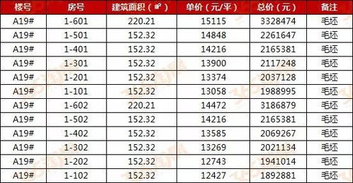 一房一價 蕪湖市物價局發布2大優質樓盤近千套商品住宅明碼標價